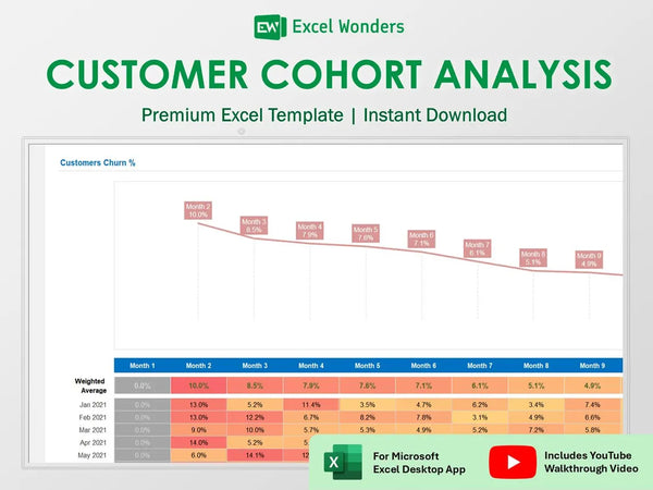 Customer Cohort Analysis Excel Template | Retention & Growth Metrics Dashboard