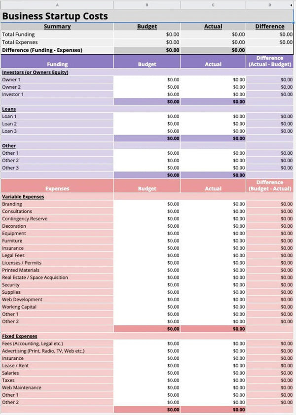 Business Startup Cost Tracker | Budget, Google Sheets & Excel Template