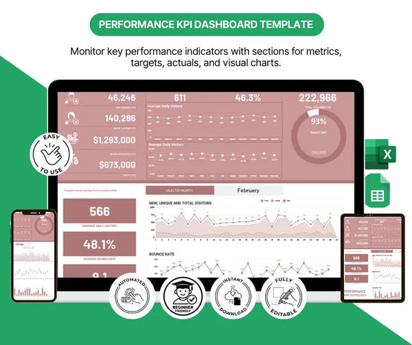 Business KPI Dashboard Template | Sales Tracker & Analytics (Excel & Google Sheets)